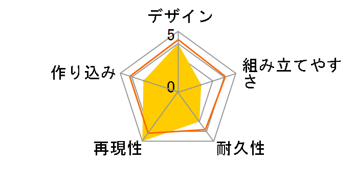 RG �ėp�q�g�^���핺�� �l���l�ԃG���@���Q���I�������@DX �A����Z�b�g�̃��[�U�[���r���[