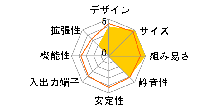 BXNUC8I7INHX�̃��[�U�[���r���[