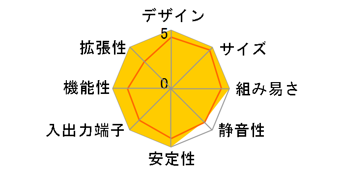 BXNUC8I5INHX�̃��[�U�[���r���[