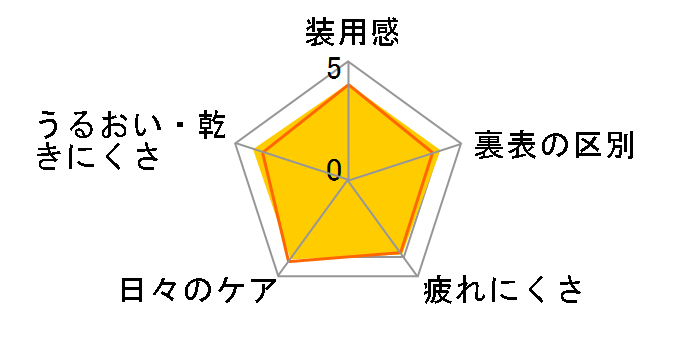 2�E�B�[�N�t�@�C��UV [6������ �~2��]�̃��[�U�[���r���[