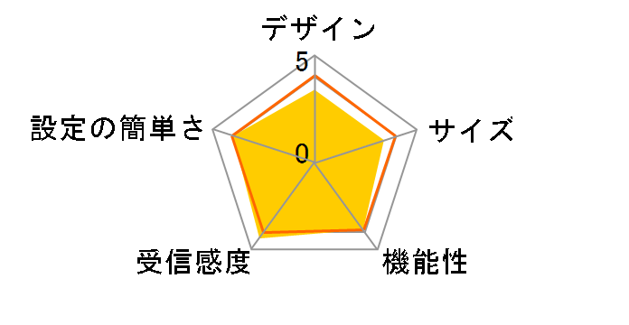 WN-DX2033GR�̃��[�U�[���r���[