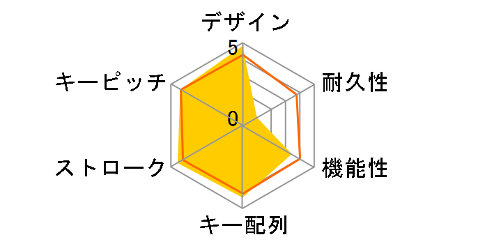 Vigor GK50 Low Profile JP �����̃��[�U�[���r���[