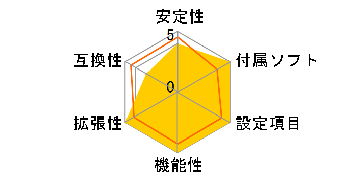 ROG STRIX TRX40-E GAMING�̃��[�U�[���r���[