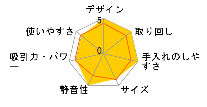 VC660DZ �{�݂̂̂̃��[�U�[���r���[