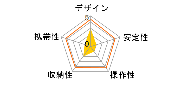 befree GT XPRO �J�[�{��T�O�r�L�b�g MKBFRC4GTXP-BH�̃��[�U�[���r���[