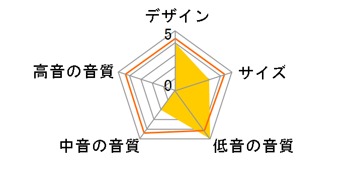 Kube10b [�P�i]�̃��[�U�[���r���[