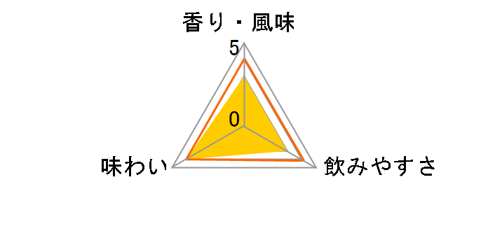 �b�B�B�� �U�E�v���~�A�� 700ml�̃��[�U�[���r���[