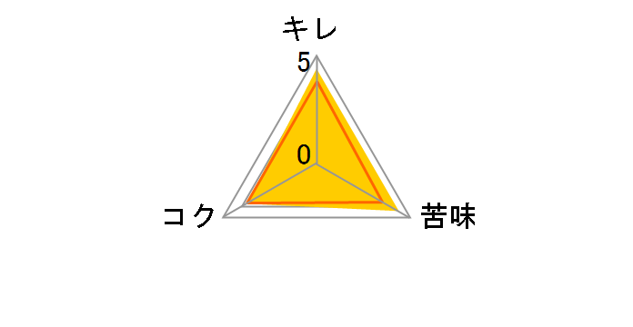 ���K�[�r�[�� 350ml �~24�ʂ̃��[�U�[���r���[