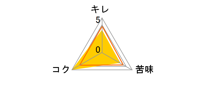 ���߃��r�X 500ml �~24�ʂ̃��[�U�[���r���[