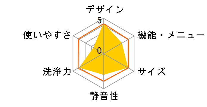 AQW-GS70H�̃��[�U�[���r���[