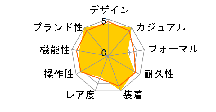 J12 �t�@���g�� H6185�̃��[�U�[���r���[