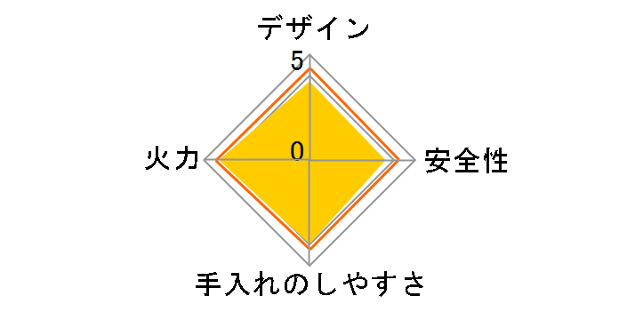 �}�C�R�����E�`�R�u���b�N KC-343A�̃��[�U�[���r���[