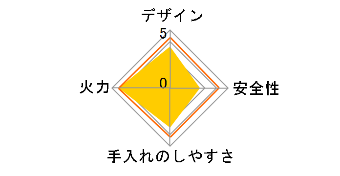 �}�C�R�����E�u���C�Y KC-338A�̃��[�U�[���r���[