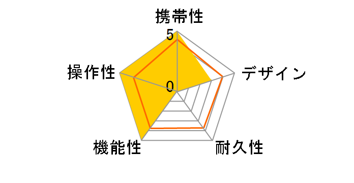 Shot Navi HuG-FW [��]�̃��[�U�[���r���[