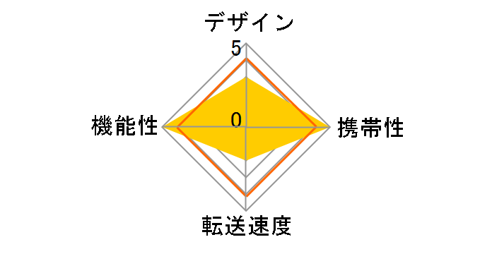 BSCR508U2BK [USB 63in1 �u���b�N]�̃��[�U�[���r���[