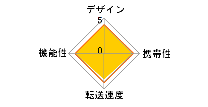 BSCR308U2BK [USB 60in1 �u���b�N]�̃��[�U�[���r���[