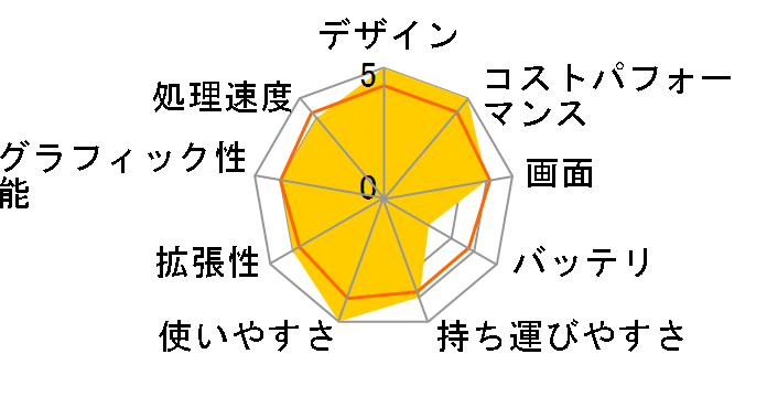 Lenovo YOGA C940 81Q90074JP�̃��[�U�[���r���[