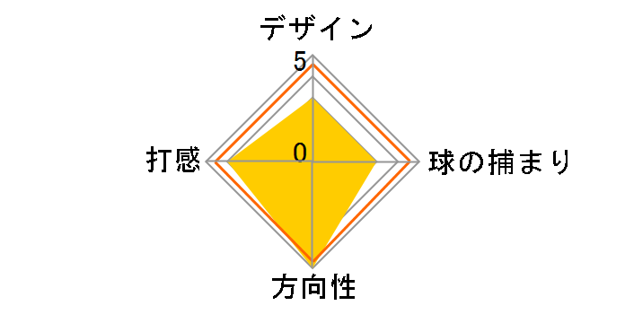 Spider X CHALK WHITE/WHITE SINGLE BEND �p�^�[ [34�C���`]�̃��[�U�[���r���[