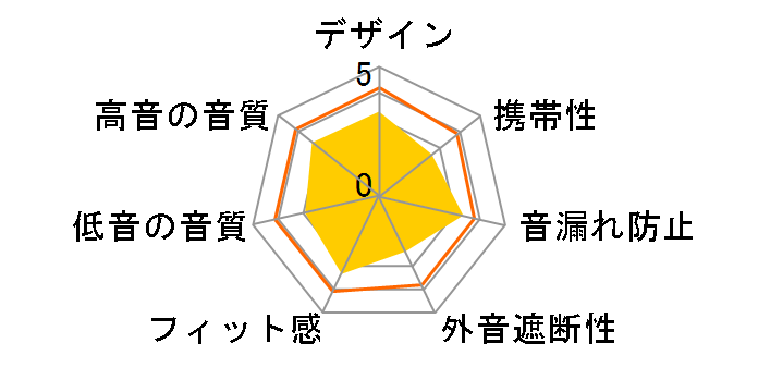 Empower Lifestyle EP-E50A(B) [�u���b�N]�̃��[�U�[���r���[