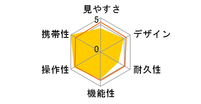 �h�U�o�ዾ VC Smart �R���p�N�g 12x21�̃��[�U�[���r���[