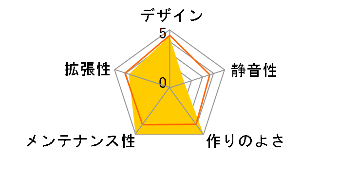 N-FRAME-ITX [��]�̃��[�U�[���r���[