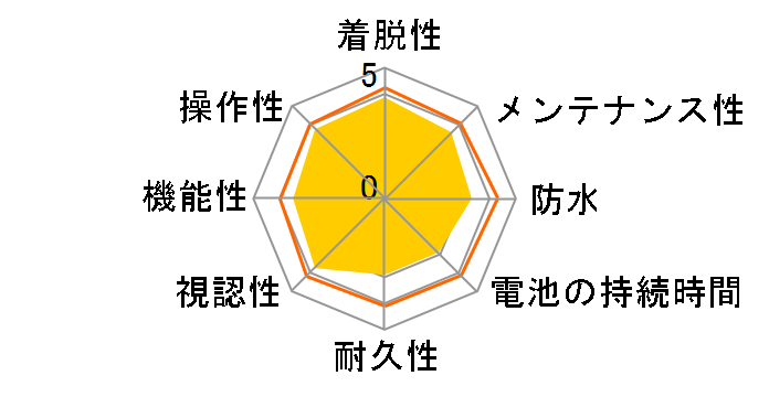 SD-548C�̃��[�U�[���r���[