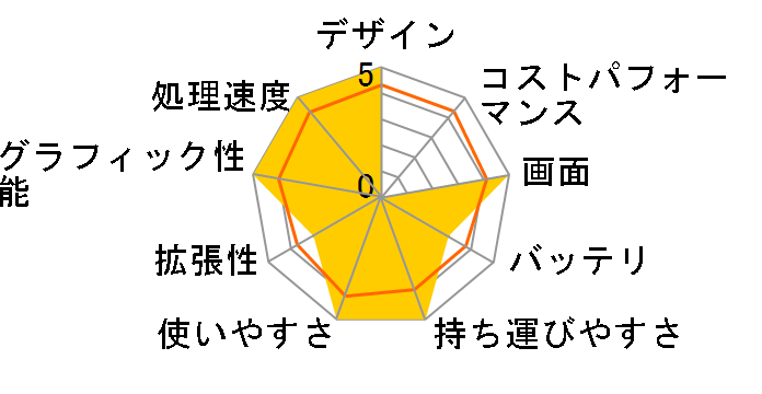 VAIO S15 VJS15490211B [�u���b�N]�̃��[�U�[���r���[