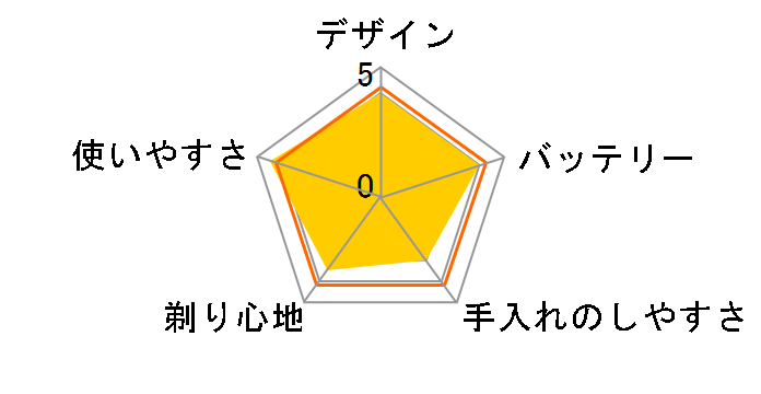 �u���E�� �V���[�Y5 5147s-TO�̃��[�U�[���r���[