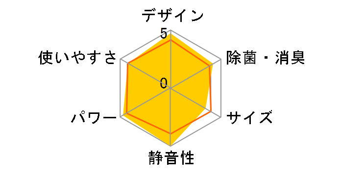 ������ MSZ-ZW2820-T [�u���E��]�̃��[�U�[���r���[