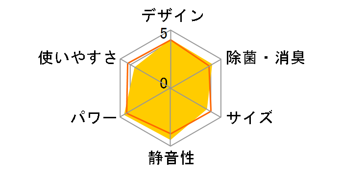 ������ MSZ-ZW6320S-T [�u���E��]�̃��[�U�[���r���[