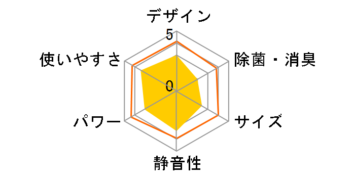 ������ MSZ-ZW7120S-T [�u���E��]�̃��[�U�[���r���[