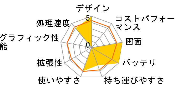 LAVIE Smart NS PC-SN164JFAF-4�̃��[�U�[���r���[