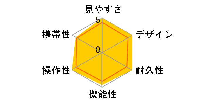 BDII42-8XD�̃��[�U�[���r���[