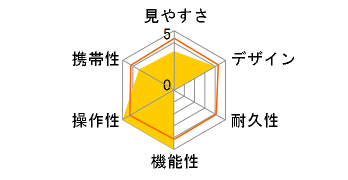 BDII42-10XD�̃��[�U�[���r���[