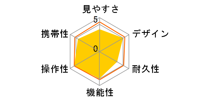 BDII32-6.5XD�̃��[�U�[���r���[