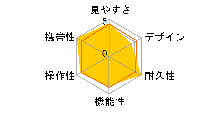 BDII32-8XD�̃��[�U�[���r���[