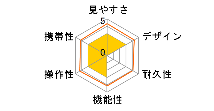 BDII32-10XD�̃��[�U�[���r���[