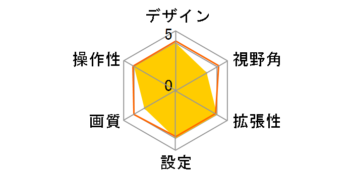 RVC801 [�u���b�N]�̃��[�U�[���r���[