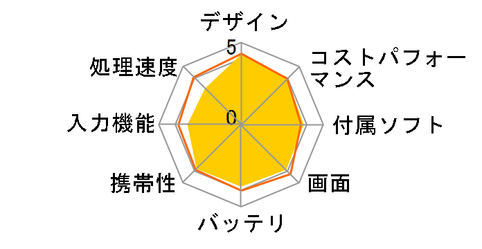 Lenovo TAB M8 ZA5G0084JP�̃��[�U�[���r���[