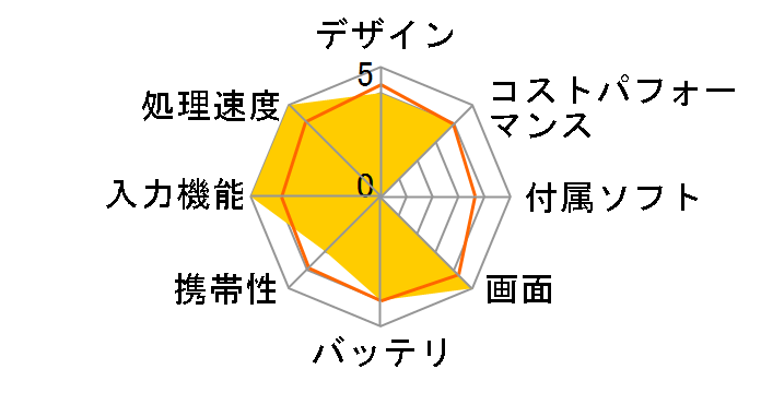 Lenovo TAB M7 ZA550154JP�̃��[�U�[���r���[