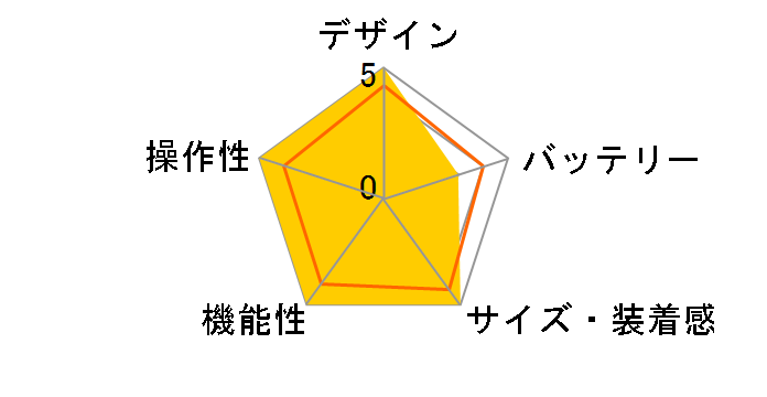 M200 [�z���C�g]�̃��[�U�[���r���[