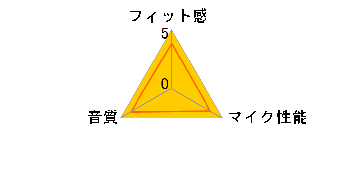 HS-GS30EBK [�u���b�N]�̃��[�U�[���r���[