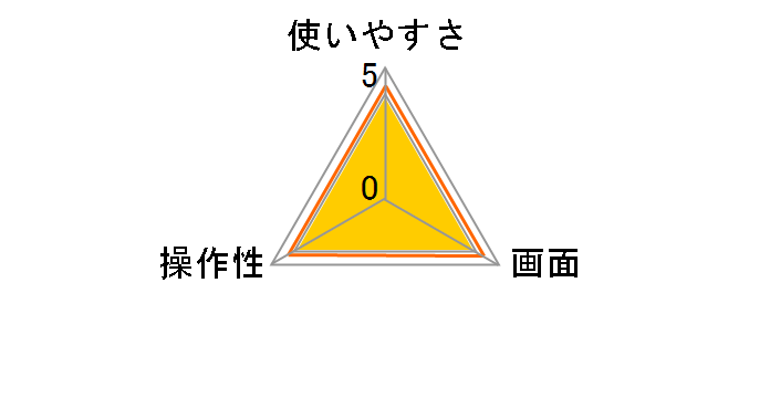 TD-420 [�C�G���[]�̃��[�U�[���r���[