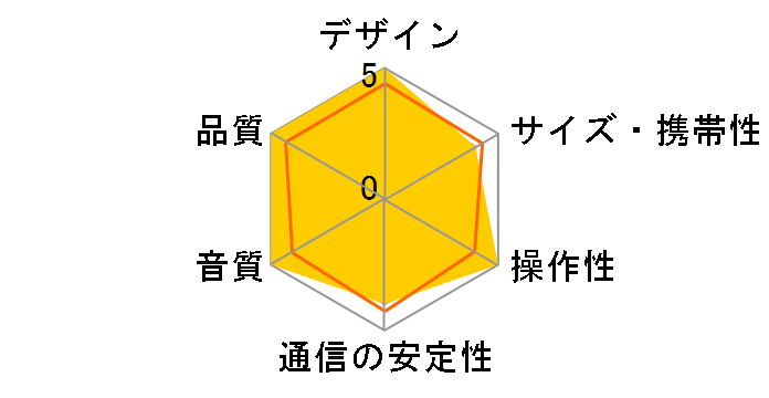 FunSounds HeartShaker �R���v���[�g�p�b�P�[�W�̃��[�U�[���r���[