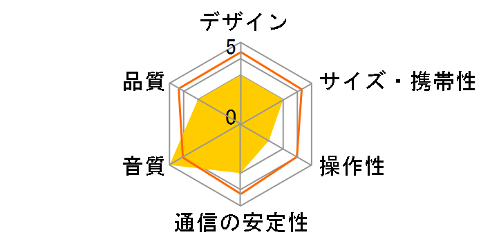 FunSounds Performance Stereo�̃��[�U�[���r���[