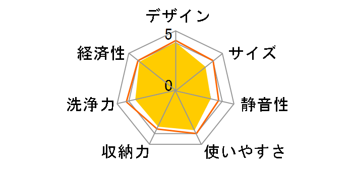 ISHT-5000�̃��[�U�[���r���[