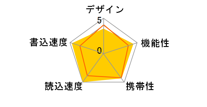 RUF3-AC32G-GY [32GB �O���[]�̃��[�U�[���r���[