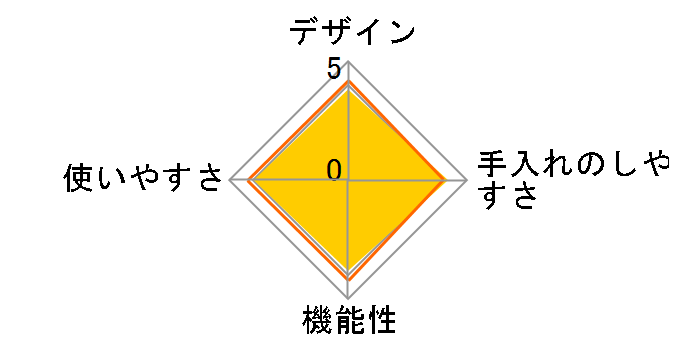 PC-EMA3�̃��[�U�[���r���[