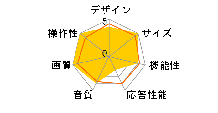 LUCA 49UB28VC [49�C���`]�̃��[�U�[���r���[