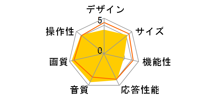 LUCA 43UB28VC [43�C���`]�̃��[�U�[���r���[